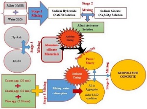 अब आप भी बिना सीमेंट के बना सकते हैं मजबूत बिल्डिंग, जानिए कैसे 