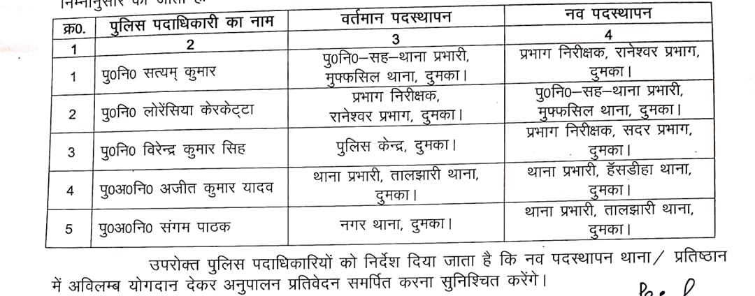 पत्रकार पिटाई कांड के बाद पुलिस महकमे में बड़ा एक्शन, अजीत यादव को हंसडीहा थाना की कमान